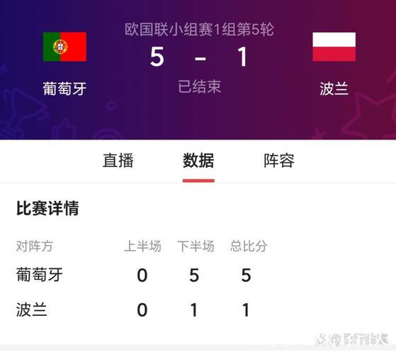 C罗梅开二度 5比1狂胜波兰 葡萄牙小组第一出线! C罗梅开二度 5比1狂胜波兰 葡萄牙小组第一出线!
